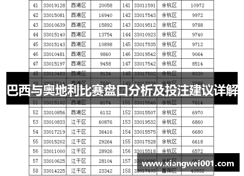 巴西与奥地利比赛盘口分析及投注建议详解