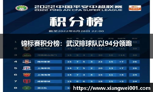 锦标赛积分榜：武汉排球队以94分领跑